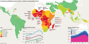 malaria