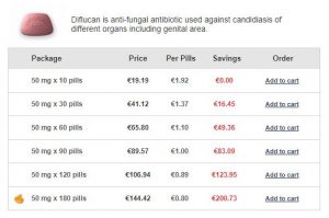 Diflucan